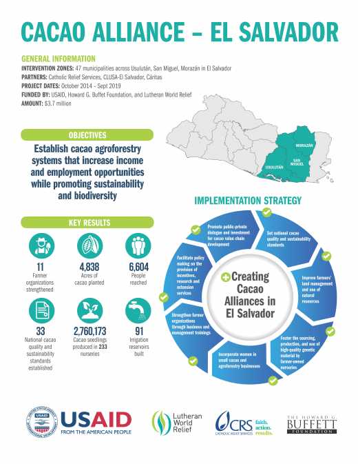 Cacao Alliance - El Salvador